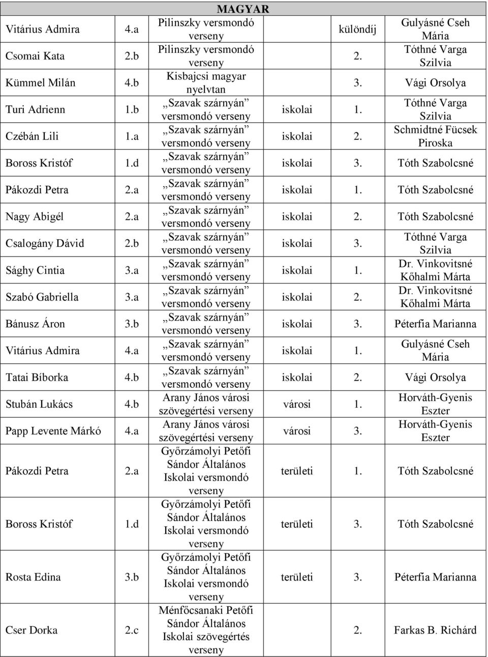 c MAGYAR Pilinszky versmondó Pilinszky versmondó Kisbajcsi magyar nyelvtan Szavak szárnyán versmondó Szavak szárnyán versmondó Szavak szárnyán versmondó Szavak szárnyán versmondó Szavak szárnyán