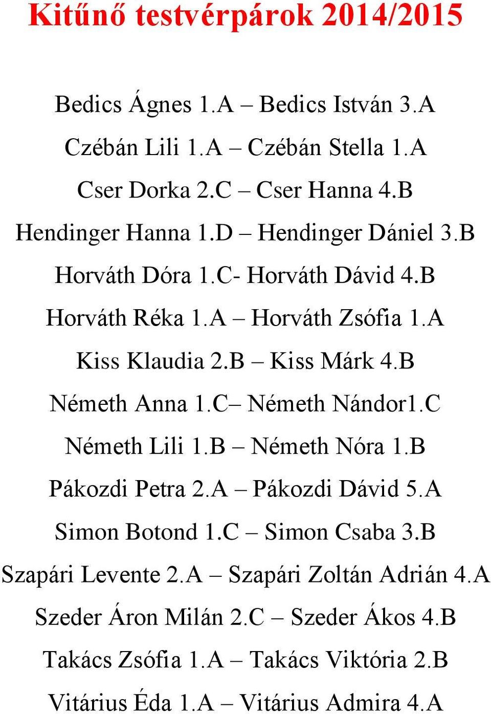 B Kiss Márk 4.B Németh Anna 1.C Németh Nándor1.C Németh Lili 1.B Németh Nóra 1.B Pákozdi Petra 2.A Pákozdi Dávid 5.A Simon Botond 1.