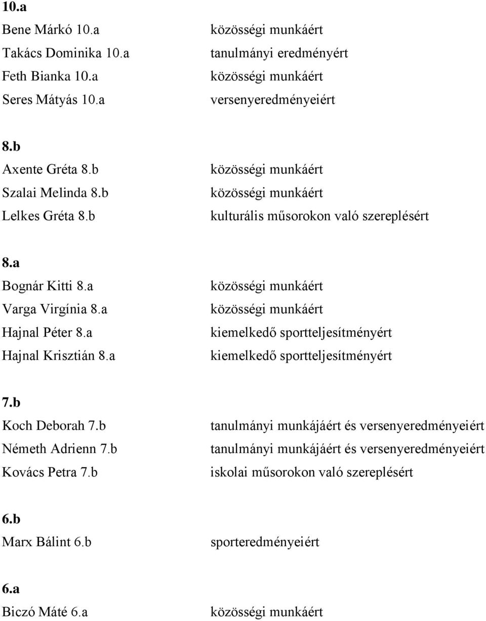 a Hajnal Krisztián 8.a közösségi munkáért közösségi munkáért kiemelkedő sportteljesítményért kiemelkedő sportteljesítményért 7.b Koch Deborah 7.b Németh Adrienn 7.