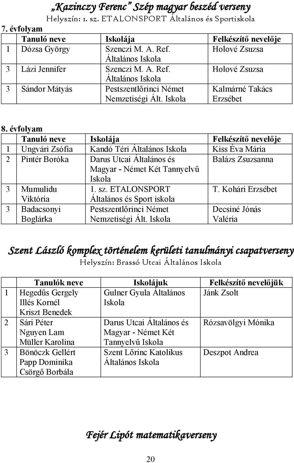 évfolyam 1 Ungvári Zsófia Kandó Téri Általános Kiss Éva Mária 2 Pintér Boróka Darus Utcai Általános és Balázs Zsuzsanna Magyar - Német Két Tannyelvű 3 Mumulidu 1. sz. ETALONSPORT T.