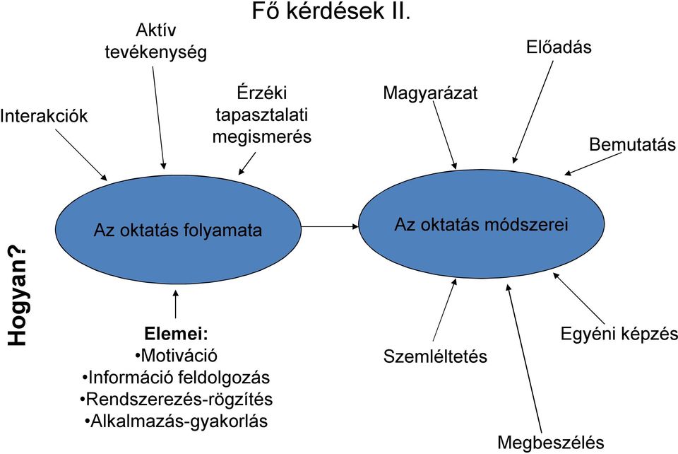 Bemutatás Az oktatás folyamata Az oktatás módszerei Hogyan?