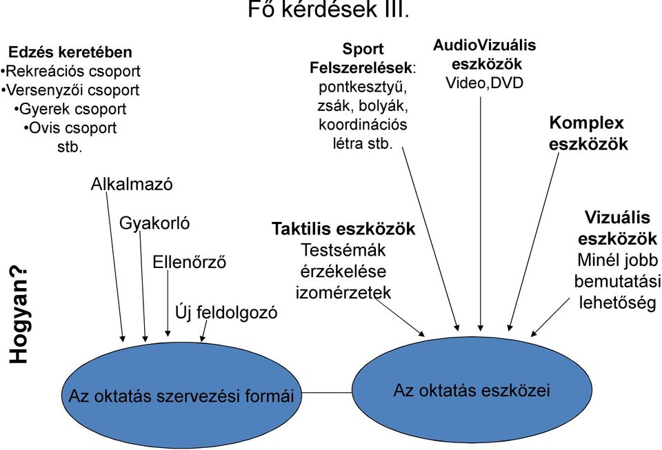 AudioVizuális eszközök Video,DVD Komplex eszközök Alkalmazó Hogyan?