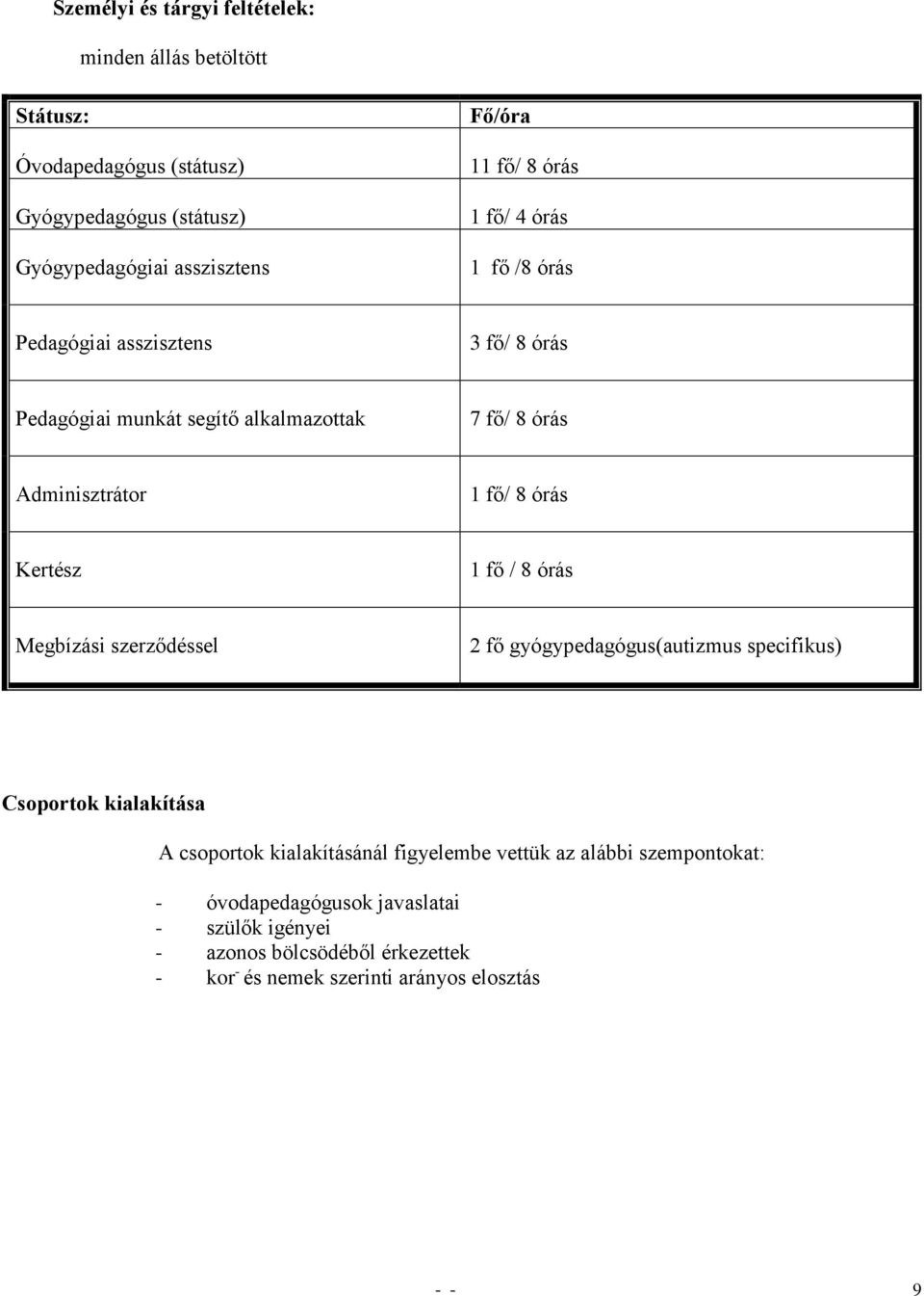 órás Kertész 1 fő / 8 órás Megbízási szerződéssel 2 fő gyógypedagógus(autizmus specifikus) Csoportok kialakítása A csoportok kialakításánál figyelembe