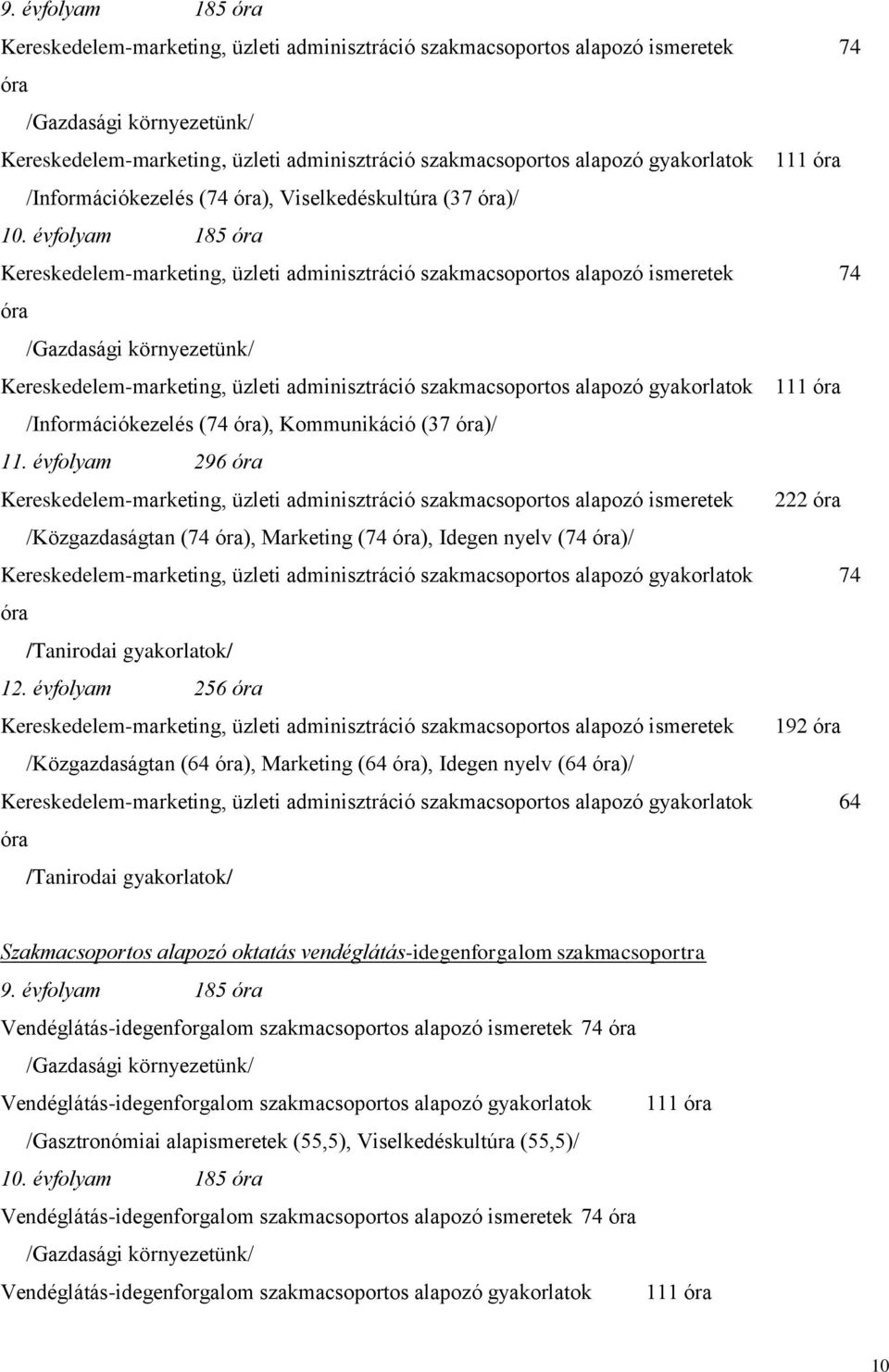 évfolyam 185 óra Kereskedelem-marketing, üzleti adminisztráció szakmacsoportos alapozó ismeretek 74 óra /Gazdasági környezetünk/ Kereskedelem-marketing, üzleti adminisztráció szakmacsoportos alapozó