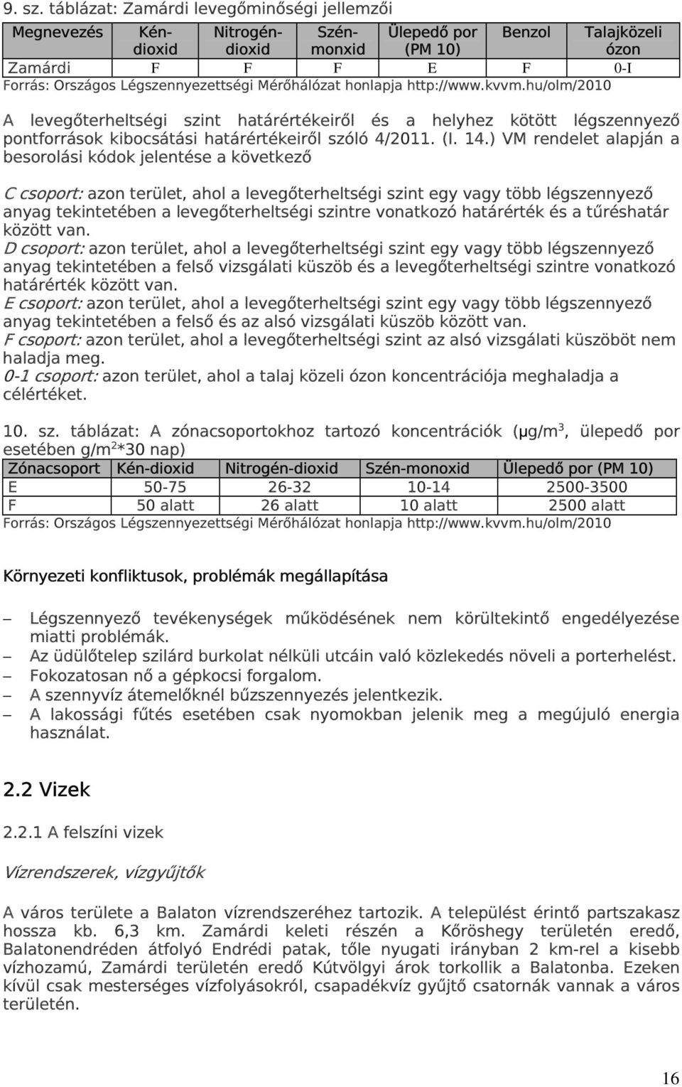 Mérőhálózat honlapja http://www.kvvm.hu/olm/2010 A levegőterheltségi szint határértékeiről és a helyhez kötött légszennyező pontforrások kibocsátási határértékeiről szóló 4/2011. (I. 14.