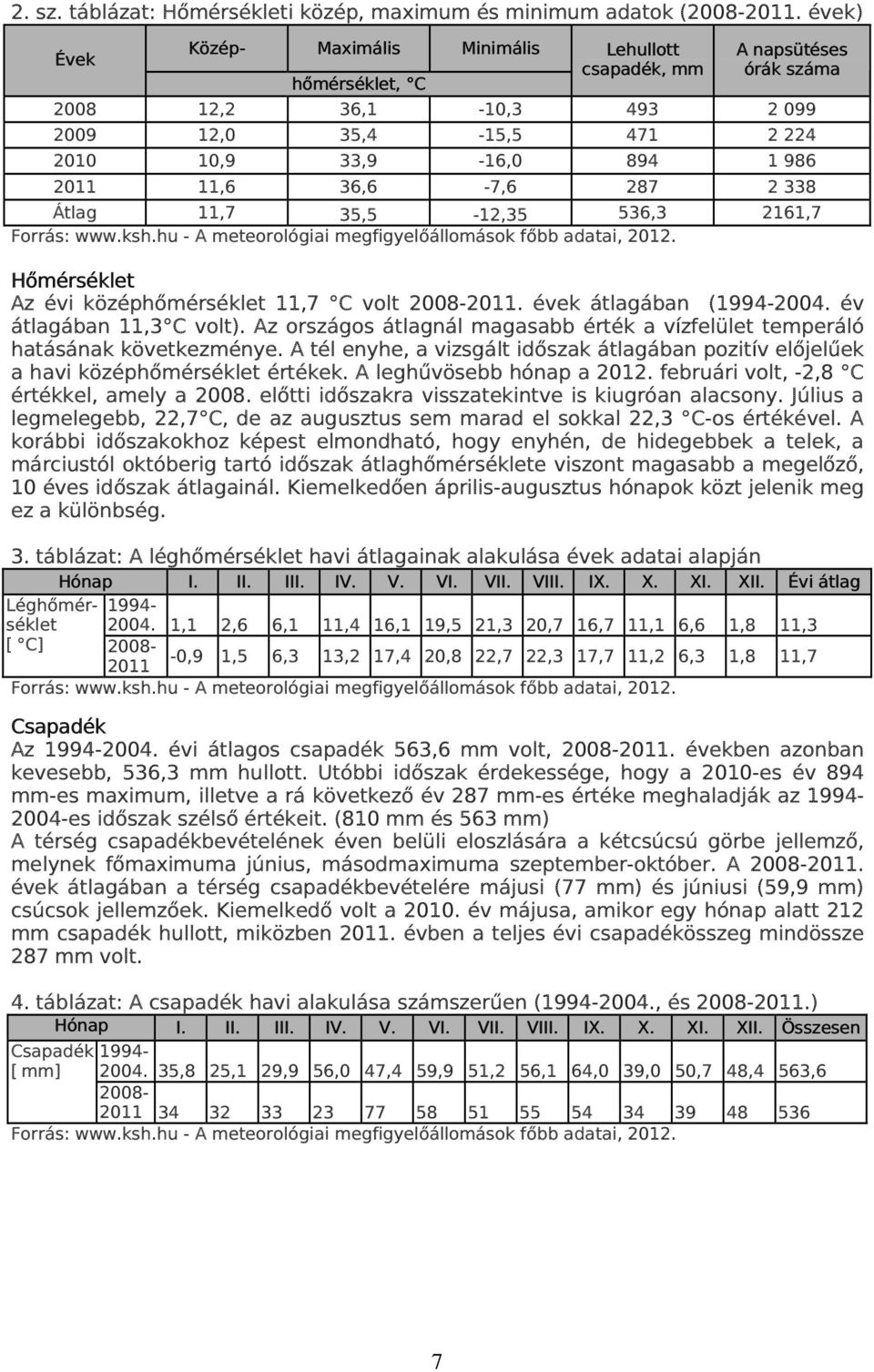 36,6-7,6 287 2 338 Átlag 11,7 35,5-12,35 536,3 2161,7 Forrás: www.ksh.hu - A meteorológiai megfigyelőállomások főbb adatai, 2012. Hőmérséklet Az évi középhőmérséklet 11,7 C volt 2008-2011.