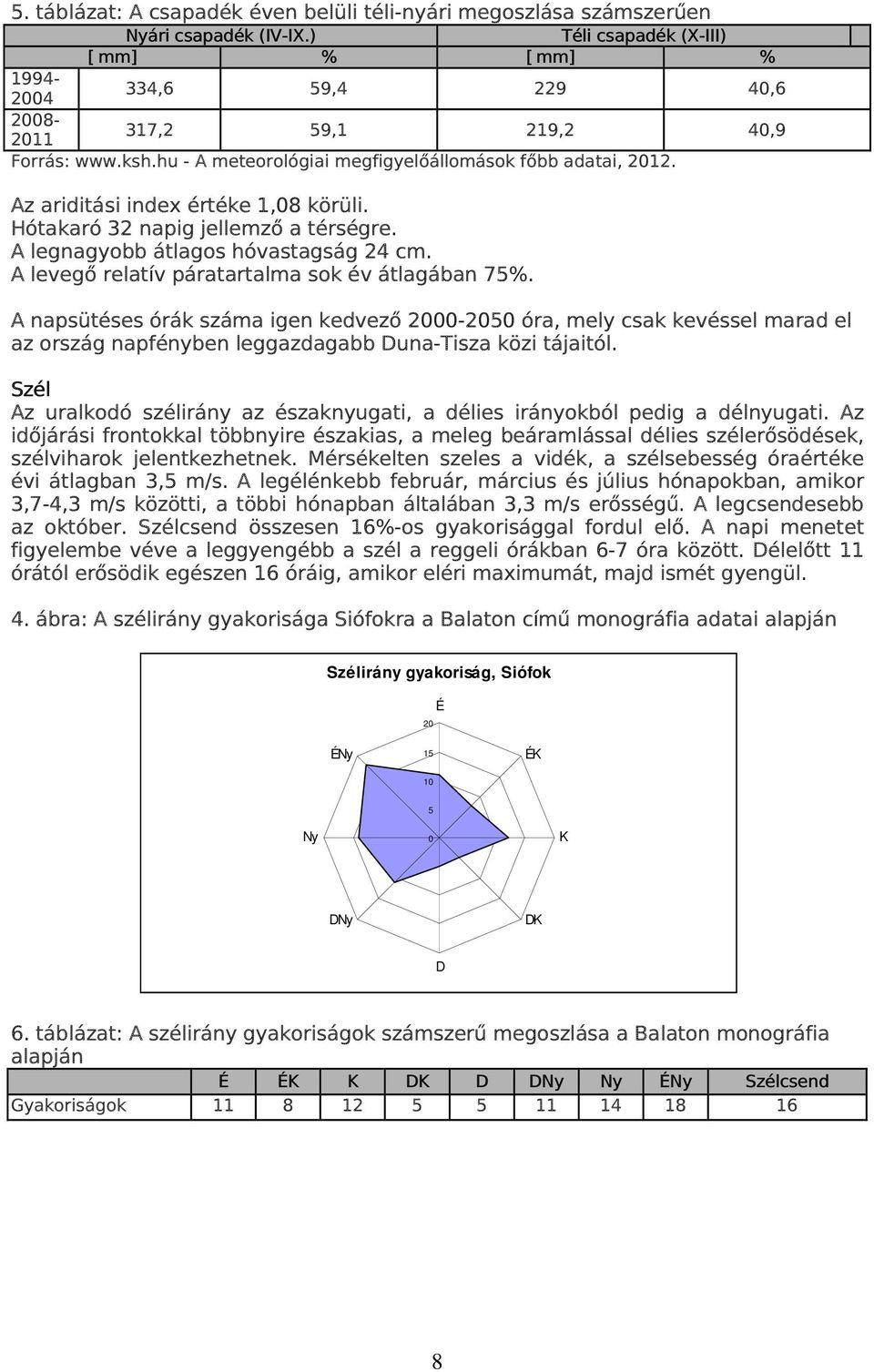 Az ariditási index értéke 1,08 körüli. Hótakaró 32 napig jellemző a térségre. A legnagyobb átlagos hóvastagság 24 cm. A levegő relatív páratartalma sok év átlagában 75%.