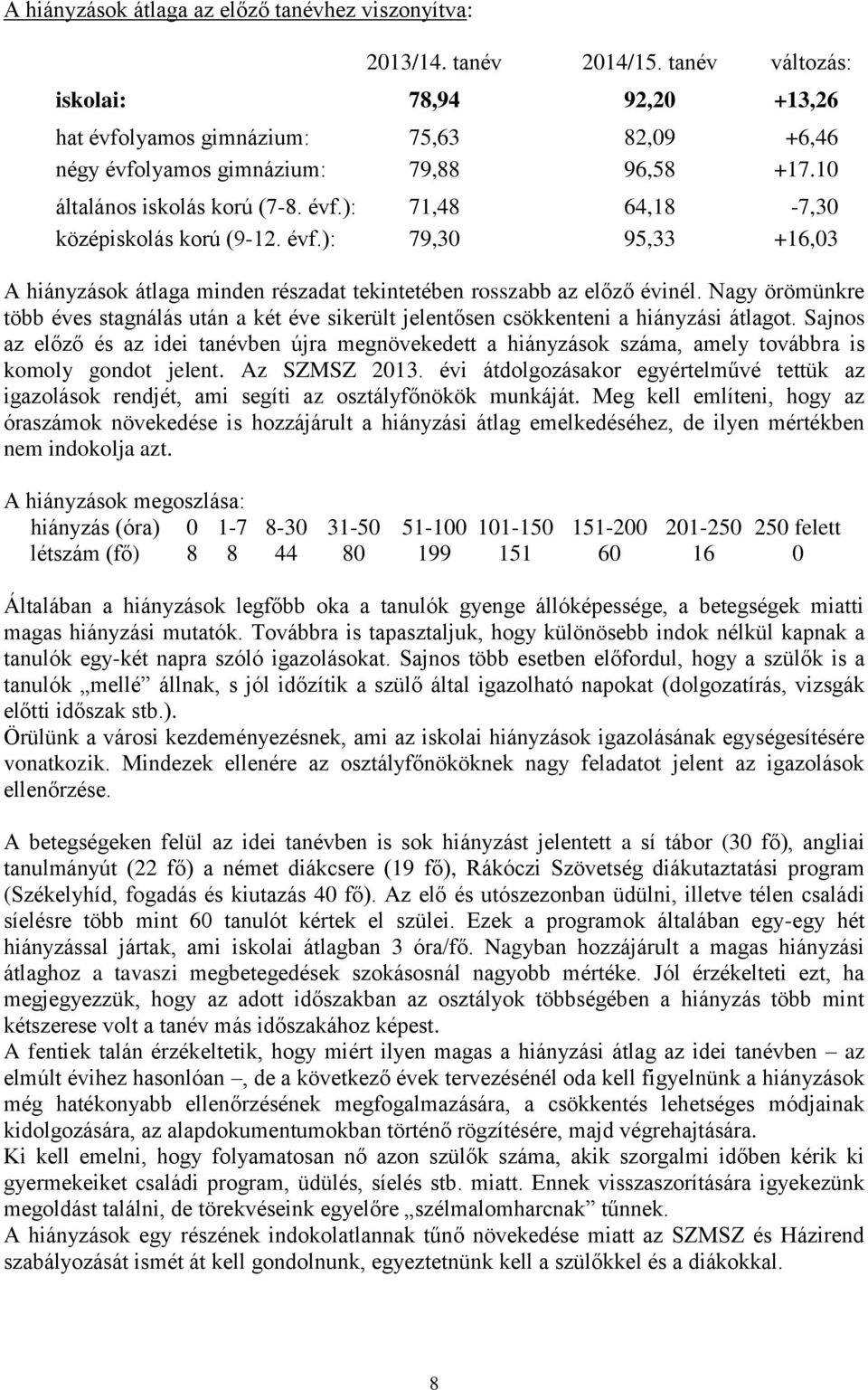 évf.): 79,30 95,33 +16,03 A hiányzások átlaga minden részadat tekintetében rosszabb az előző évinél.