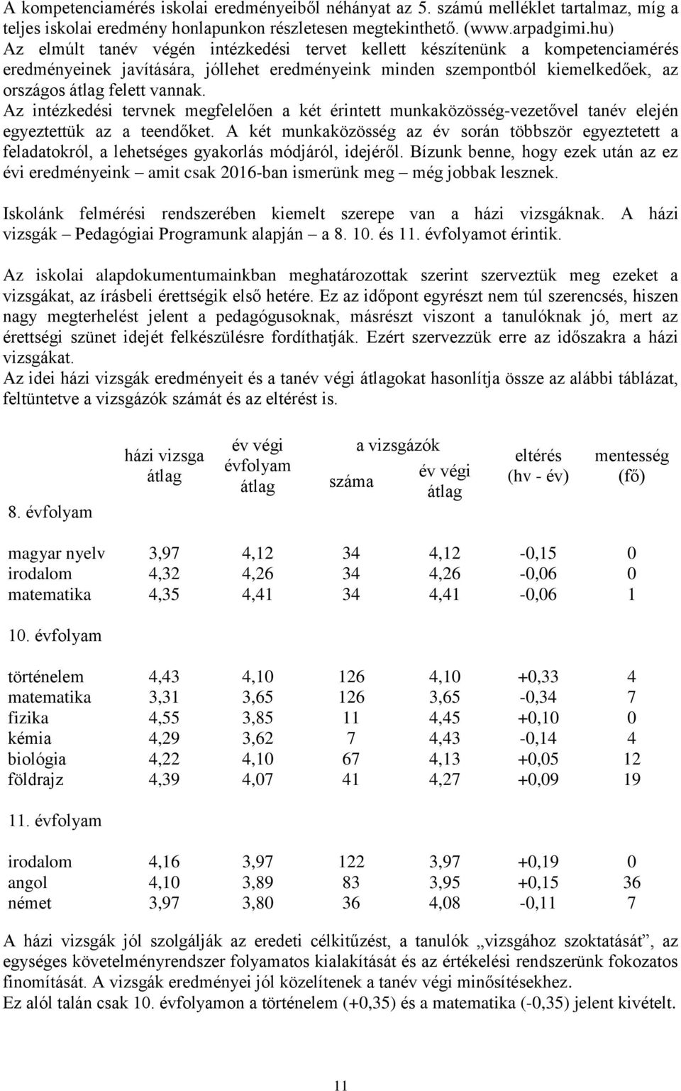 Az intézkedési tervnek megfelelően a két érintett munkaközösség-vezetővel tanév elején egyeztettük az a teendőket.