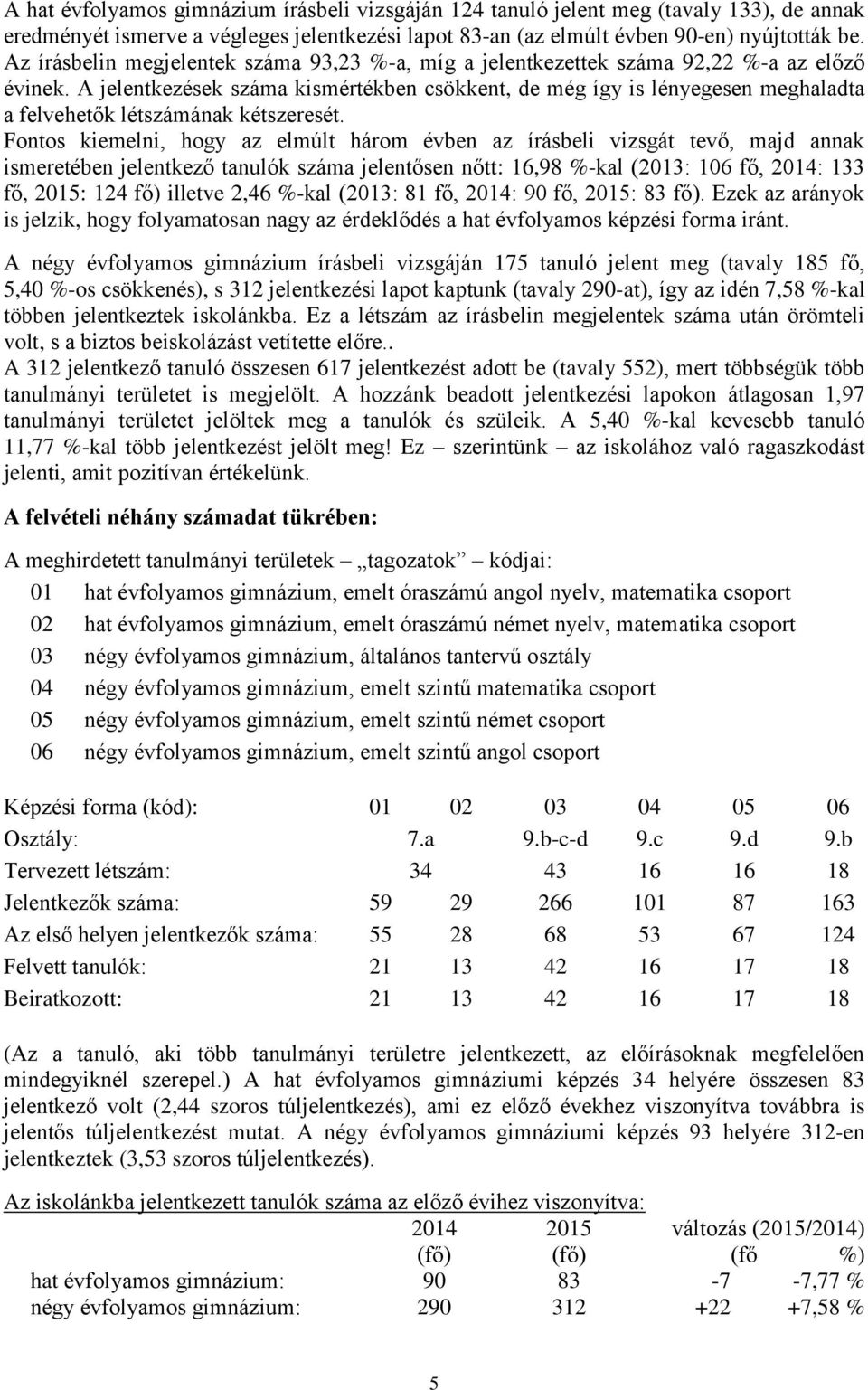 A jelentkezések száma kismértékben csökkent, de még így is lényegesen meghaladta a felvehetők létszámának kétszeresét.