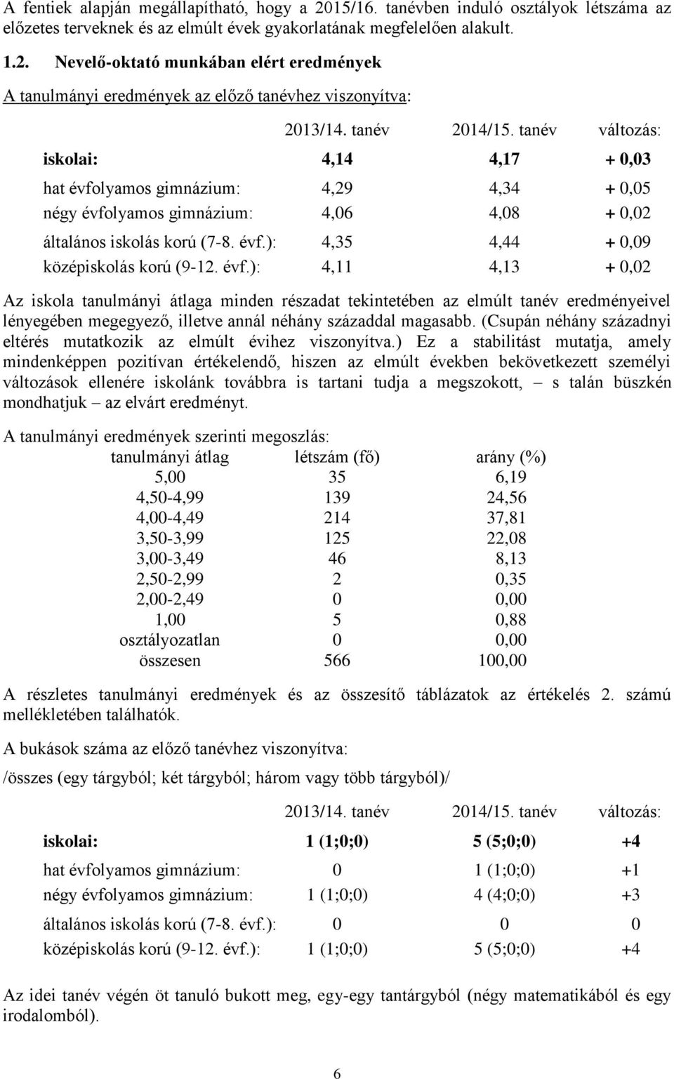 évf.): 4,11 4,13 + 0,02 Az iskola tanulmányi átlaga minden részadat tekintetében az elmúlt tanév eredményeivel lényegében megegyező, illetve annál néhány századdal magasabb.