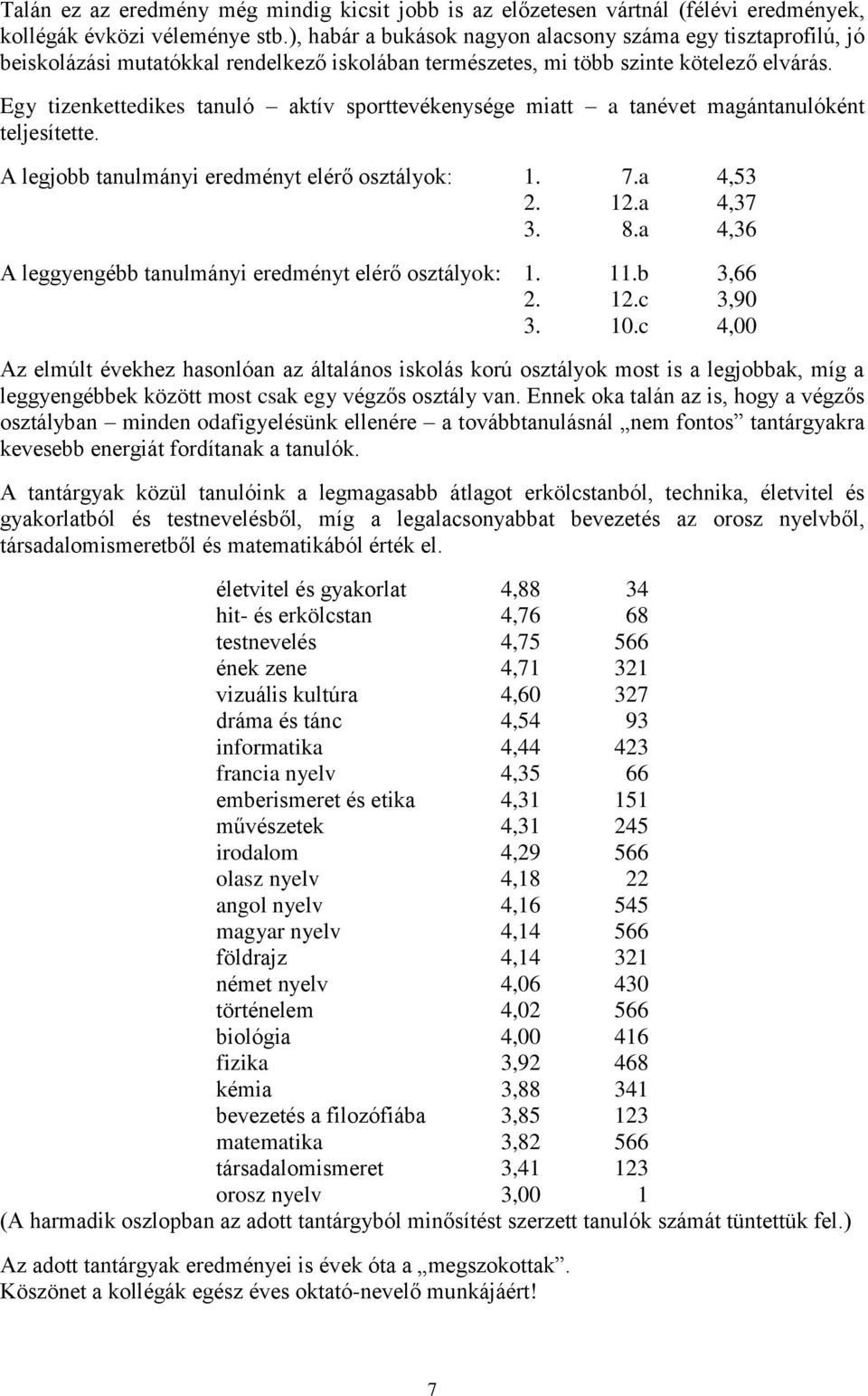 Egy tizenkettedikes tanuló aktív sporttevékenysége miatt a tanévet magántanulóként teljesítette. A legjobb tanulmányi eredményt elérő osztályok: 1. 7.a 4,53 2. 12.a 4,37 3. 8.