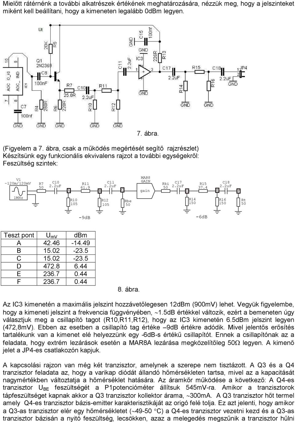 2uF MAR8 GAIN R11 C11 Rki C17 R15 C18 61.9 2.2uF 50 2.2uF 37.4 2.2uF A B C gain D E F 1MHz R10 105 R12 105 Rbe 50 R14 150 R16 150 Rt 50-9dB -6dB Teszt pont U mv dbm A 42.46-14.49 B 15.02-23.5 C 15.