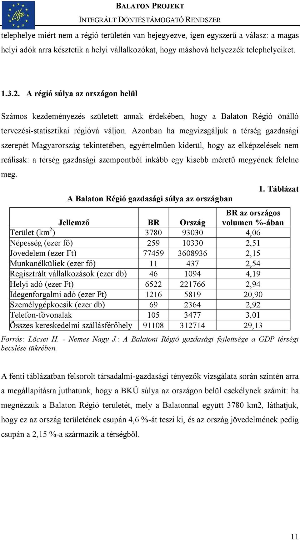 Azonban ha megvizsgáljuk a térség gazdasági szerepét Magyarország tekintetében, egyértelműen kiderül, hogy az elképzelések nem reálisak: a térség gazdasági szempontból inkább egy kisebb méretű