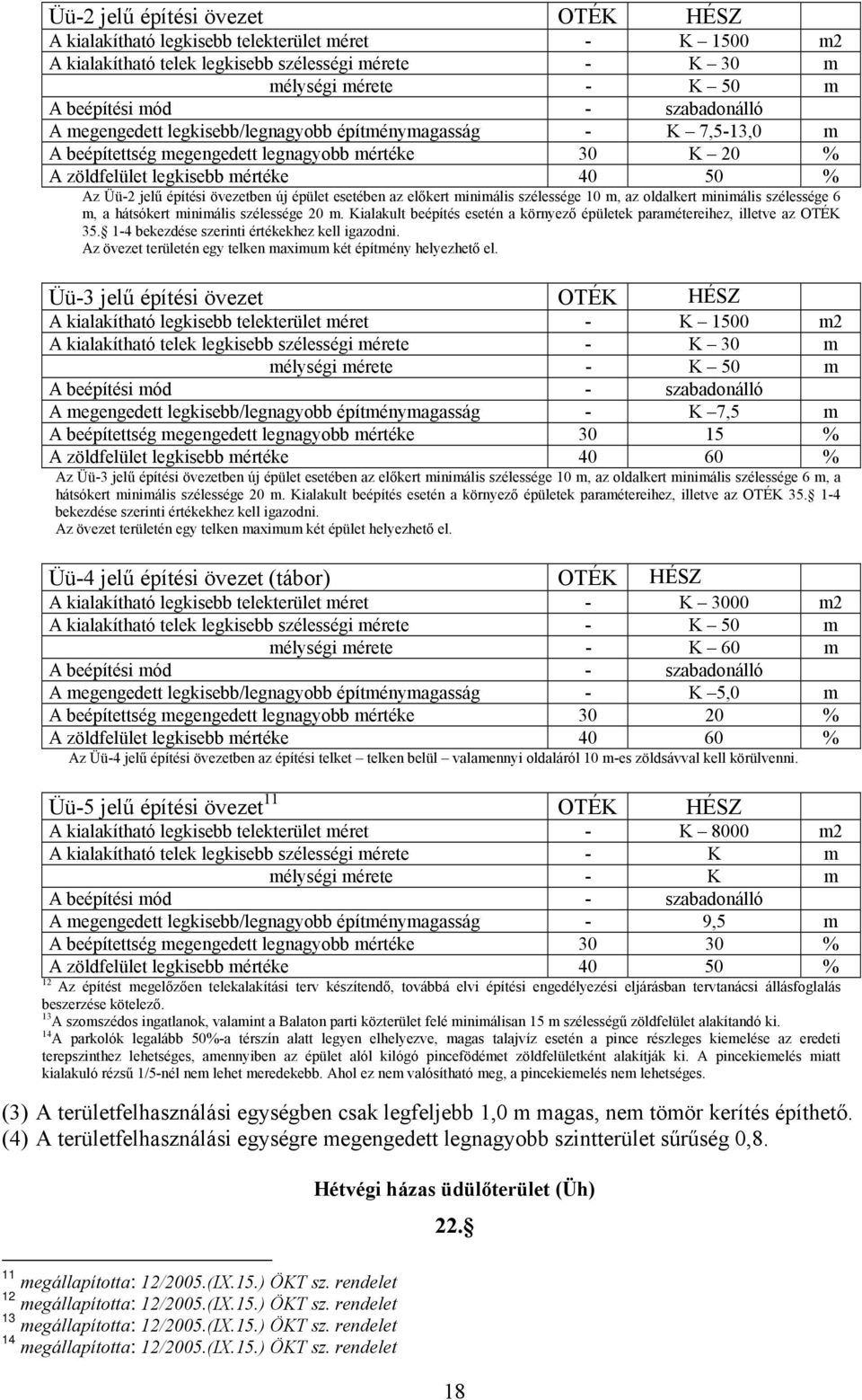 övezetben új épület esetében az előkert minimális szélessége 10 m, az oldalkert minimális szélessége 6 m, a hátsókert minimális szélessége 20 m.