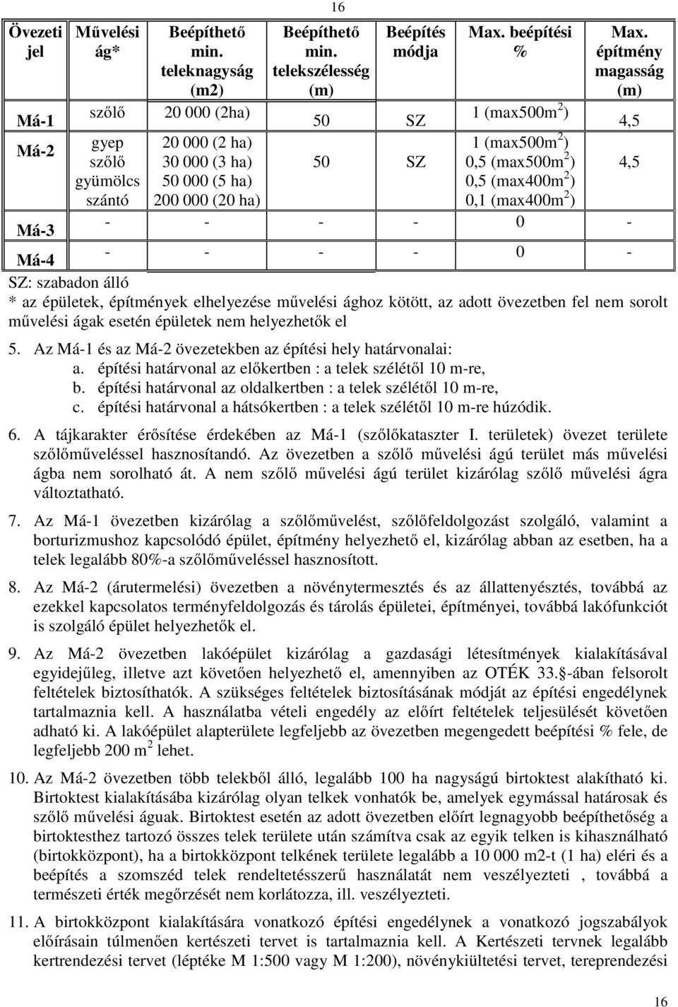 építmény magasság (m) Má-3 - - - - 0 - Má-4 - - - - 0 - SZ: szabadon álló * az épületek, építmények elhelyezése művelési ághoz kötött, az adott övezetben fel nem sorolt művelési ágak esetén épületek