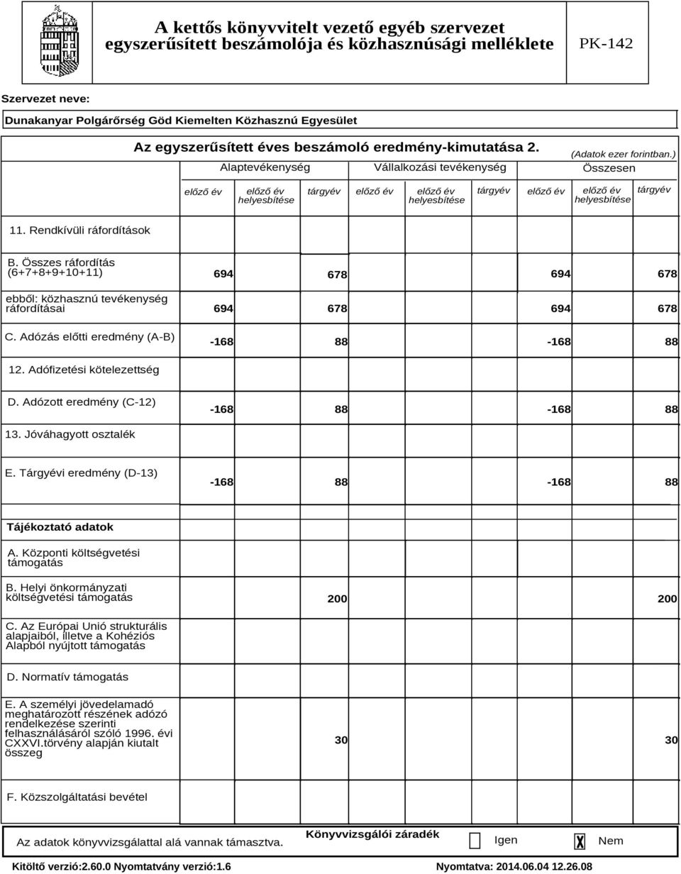 Adózott eredmény (C-12) -168 88-168 88 13. Jóváhagyott osztalék E. Tárgyévi eredmény (D-13) -168 88-168 88 Tájékoztató adatok A. Központi költségvetési támogatás B.