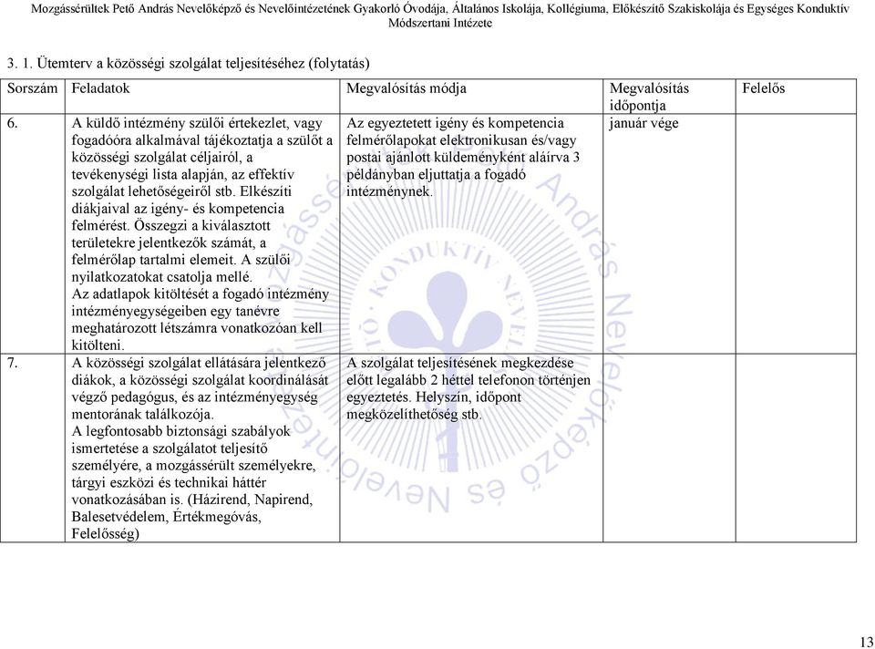 A küldő intézmény szülői értekezlet, vagy Az egyeztetett igény és kompetencia január vége fogadóóra alkalmával tájékoztatja a szülőt a felmérőlapokat elektronikusan és/vagy közösségi szolgálat