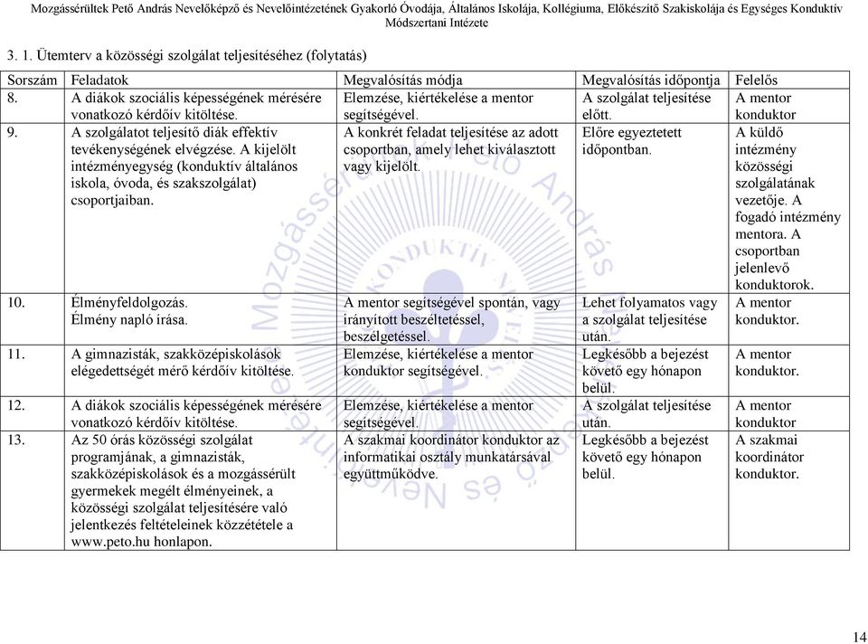 Elemzése, kiértékelése a mentor segítségével. A szolgálat teljesítése előtt. A mentor konduktor 9. A szolgálatot teljesítő diák effektív tevékenységének elvégzése.