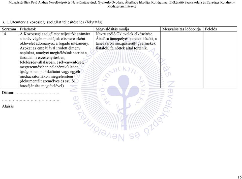 A Közösségi szolgálatot teljesítők számára a tanév végén munkájuk elismeréseként oklevelet adományoz a fogadó intézmény.