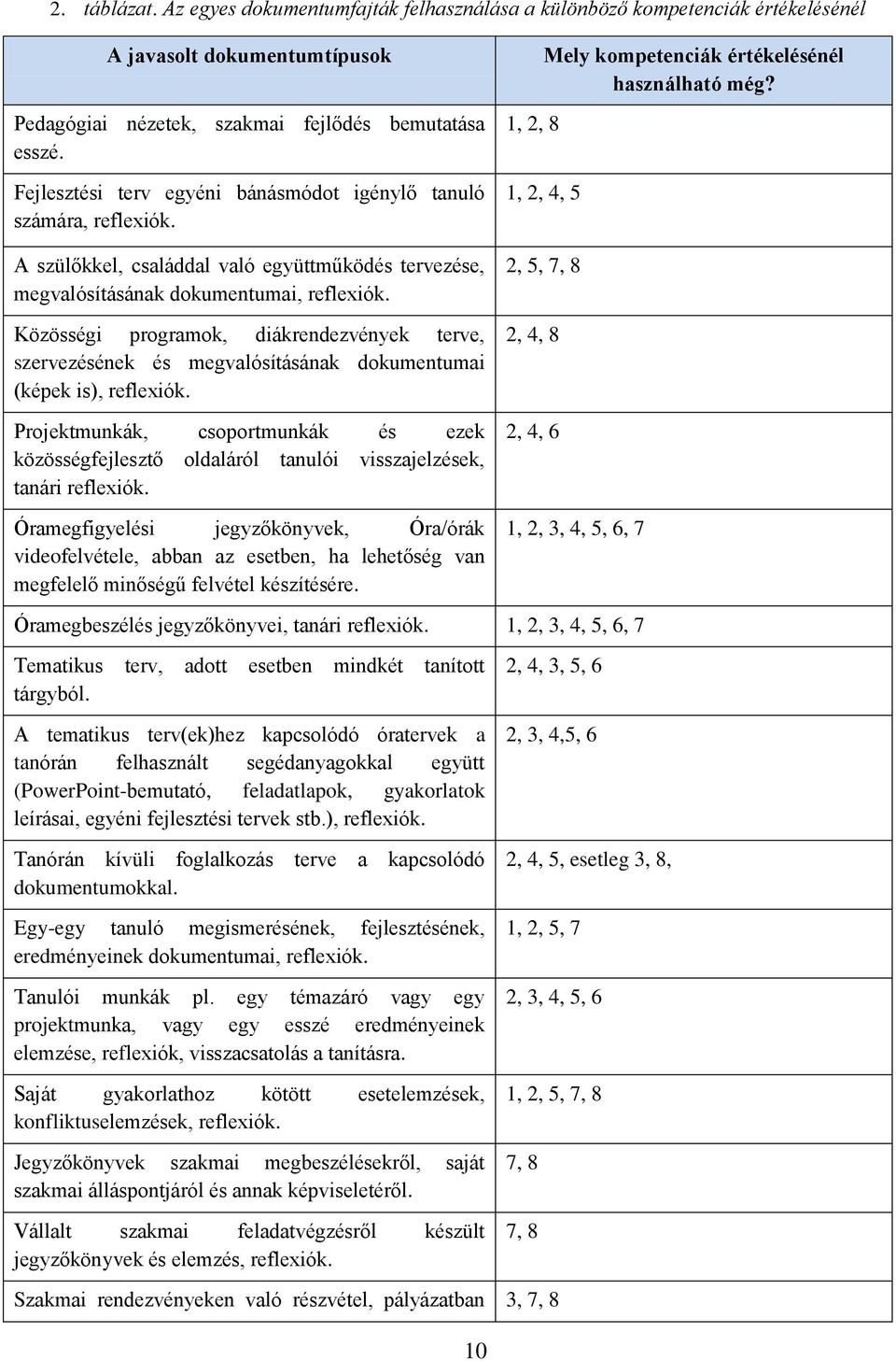 Közösségi programok, diákrendezvények terve, szervezésének és megvalósításának dokumentumai (képek is), reflexiók.