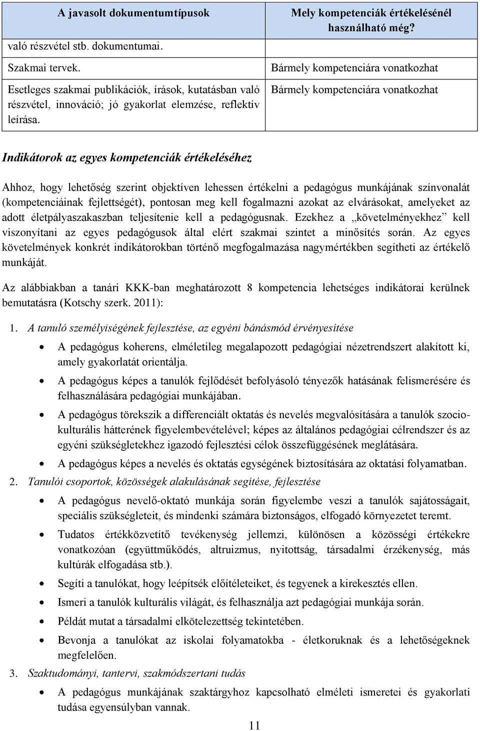 Bármely kompetenciára vonatkozhat Bármely kompetenciára vonatkozhat Indikátorok az egyes kompetenciák értékeléséhez Ahhoz, hogy lehetőség szerint objektíven lehessen értékelni a pedagógus munkájának