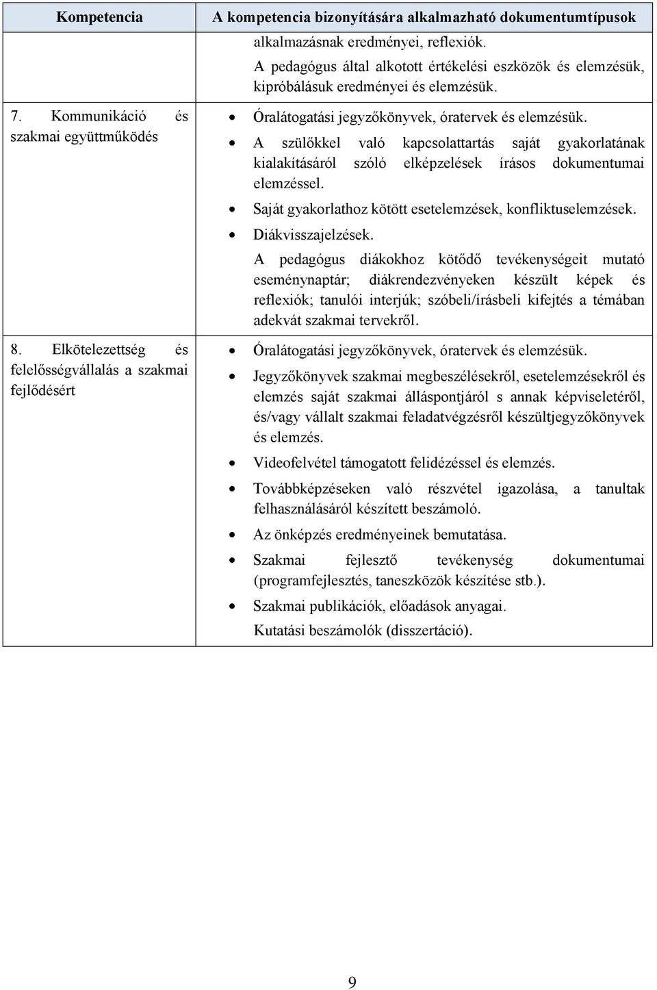 A pedagógus által alkotott értékelési eszközök és elemzésük, kipróbálásuk eredményei és elemzésük. Óralátogatási jegyzőkönyvek, óratervek és elemzésük.