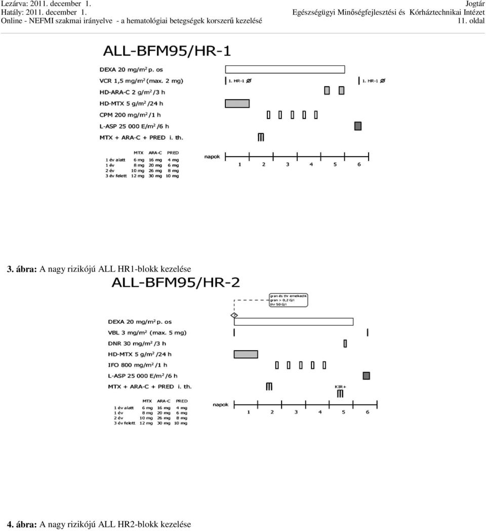 HR1-blokk kezelése 4.