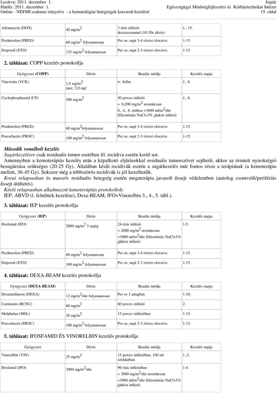 iv. bólus 1., 8. Cyclophosphamid (CP) 500 mg/m 2 30 perces infúzió + 3x200 mg/m 2 uromitexan 0., 4., 8. órában +3000 ml/m 2 /die félizotóniás NaCl+5% glukóz infúzió 1., 8. Prednisolon (PRED) Procarbazin (PROC) 60 mg/m 2 folyamatosan 100 mg/m 2 folyamatosan Per os, napi 3-4 részre elosztva 1-15.