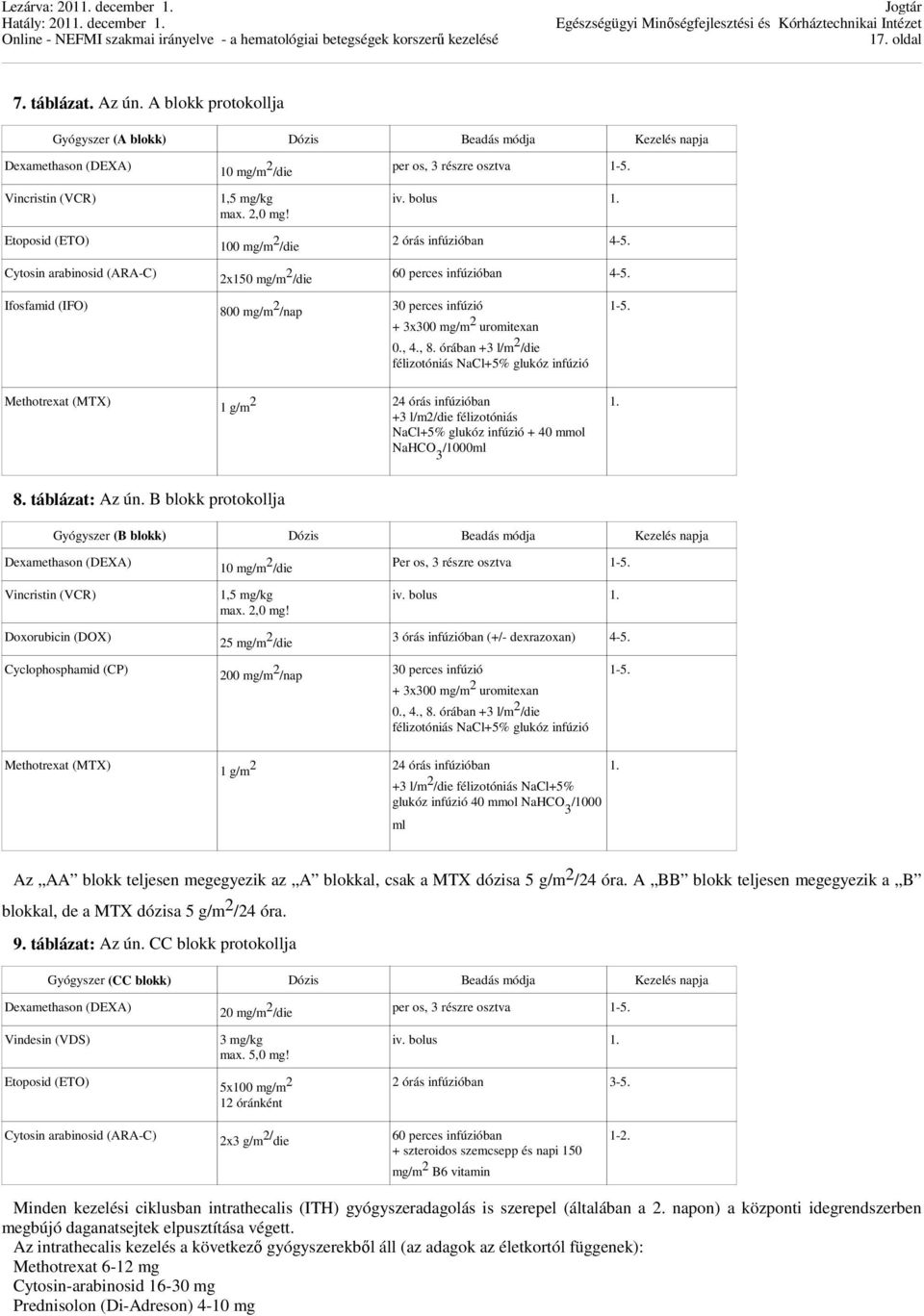 2,0 mg! 100 mg/m 2 /die 2x150 mg/m 2 /die 800 mg/m 2 /nap per os, 3 részre osztva 1-5. iv. bolus 1. 2 órás infúzióban 4-5. 60 perces infúzióban 4-5. 30 perces infúzió + 3x300 mg/m 2 uromitexan 0., 4.