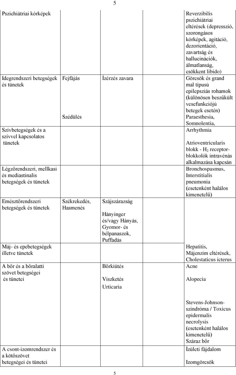 grand mal típusú epilepsziás rohamok (különösen beszűkült vesefunkciójú betegek esetén) Szédülés Paraesthesia, Somnolentia, Arrhythmia Székrekedés, Hasmenés Szájszárazság Hányinger és/vagy Hányás,