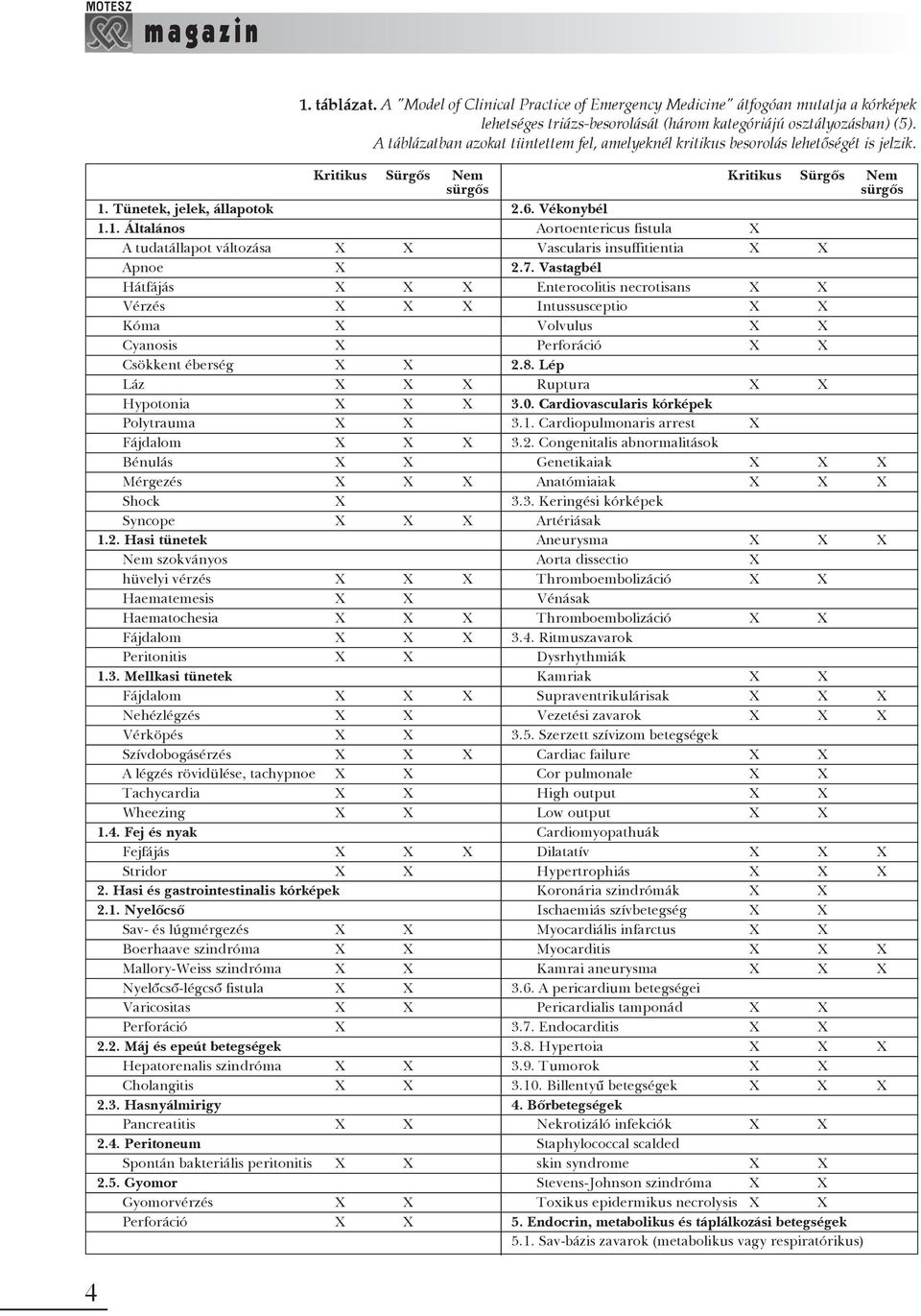 Tünetek, jelek, állapotok 1.1. Általános A tudatállapot változása Apnoe Hátfájás Vérzés Kóma Cyanosis Csökkent éberség Láz Hypotonia Polytrauma Fájdalom Bénulás Mérgezés Shock Syncope 1.2.