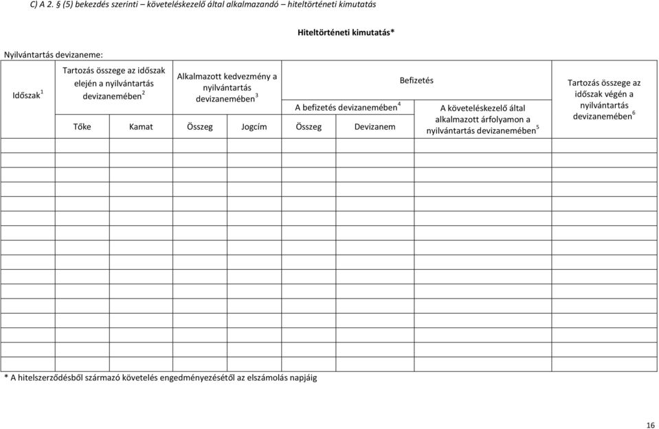 Tartozás összege az időszak elején a nyilvántartás devizanemében 2 Alkalmazott kedvezmény a nyilvántartás devizanemében 3 A befizetés