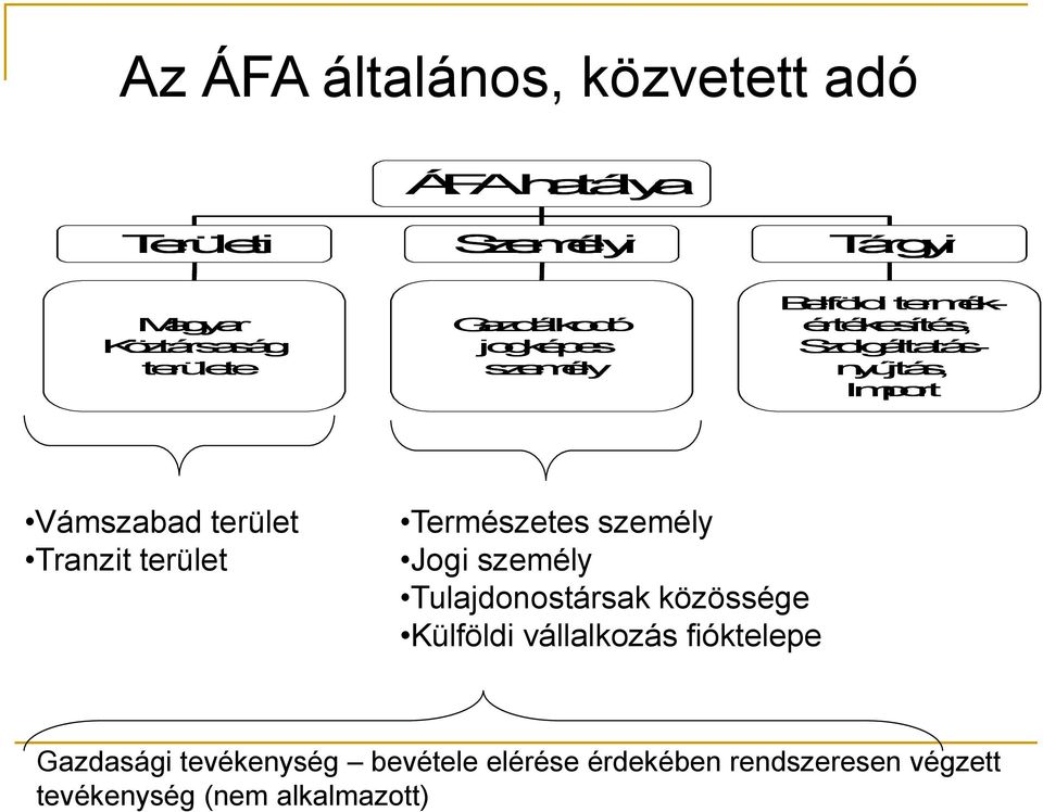 Tranzit terület Természetes személy Jogi személy Tulajdonostársak közössége Külföldi vállalkozás