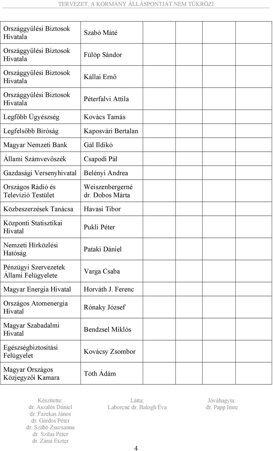 Magyar Energia Hivatal Országos Atomenergia Hivatal Magyar Szabadalmi Hivatal Egészségbiztosítási Felügyelet Magyar Országos Közjegyzői Kamara Szabó Máté Fülöp Sándor Kállai Ernő Péterfalvi Attila