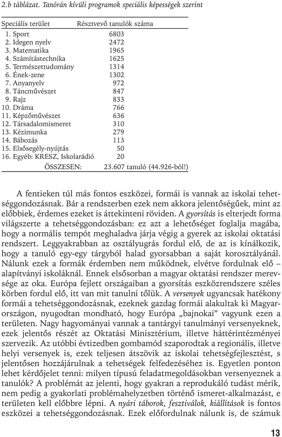 Elsõsegély-nyújtás 50 16. Egyéb: KRESZ, Iskolarádió 20 ÖSSZESEN: 23.607 tanuló (44.926-ból!) A fentieken túl más fontos eszközei, formái is vannak az iskolai tehetséggondozásnak.