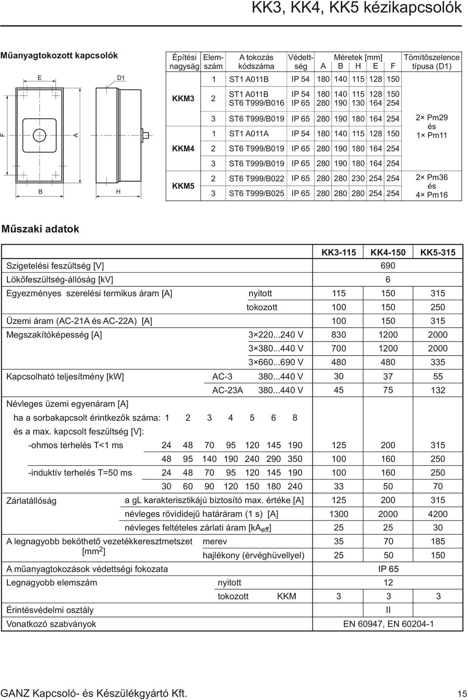 áram (ACA és ACA) [A] Megszakítóképesség [A] Kapcsolható teljesítmény [kw] Névleges üzemi egyenáram [A] ha a sorbakapcsolt érintkezõk száma: és a max.