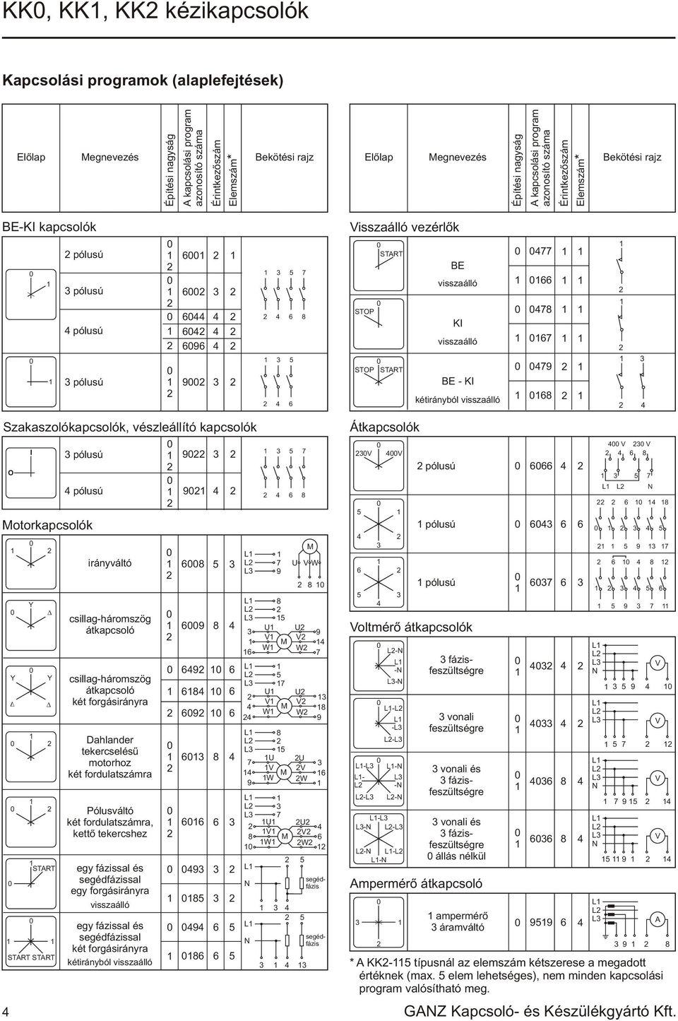 KI kétirányból visszaálló Szakaszolókapcsolók, vészleállító kapcsolók O Y I Y Y START START START pólusú pólusú Motorkapcsolók irányváltó csillagháromszög átkapcsoló csillagháromszög átkapcsoló két