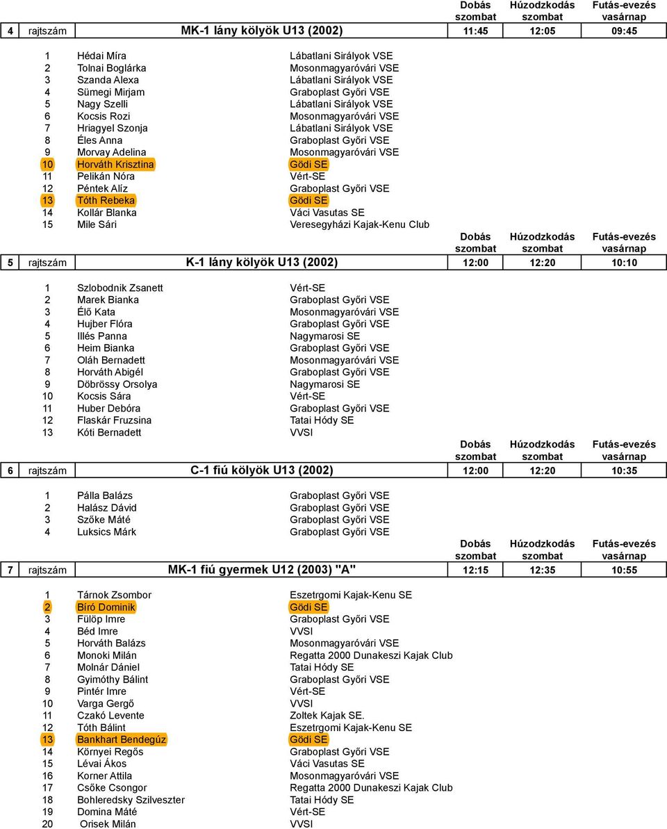 Vért-SE 12 Péntek Alíz 13 Tóth Rebeka Gödi SE 14 Kollár Blanka Váci Vasutas SE 15 Mile Sári 5 rajtszám K-1 lány kölyök U13 (2002) 12:00 12:20 10:10 1 Szlobodnik Zsanett Vért-SE 2 Marek Bianka 3 Élő