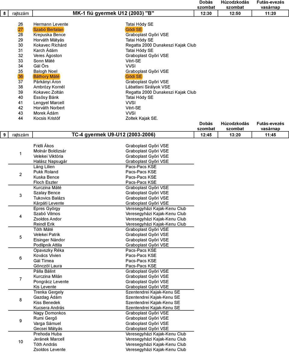 Sirályok VSE 39 Kokavec Zoltán Regatta 2000 Dunakeszi Kajak Club 40 Essősy Bánk Tatai Hódy SE 41 Lengyel Marcell VVSI 42 Horváth Norbert Vért-SE 43 Morek Ádám VVSI 44 Kocsis Kristóf Zoltek Kajak SE.