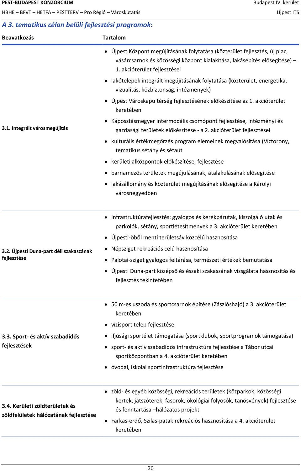 akcióterület fejlesztései lakótelepek integrált megújításának folytatása (közterület, energetika, vizualitás, közbiztonság, intézmények) Újpest Városkapu térség fejlesztésének előkészítése az 1.