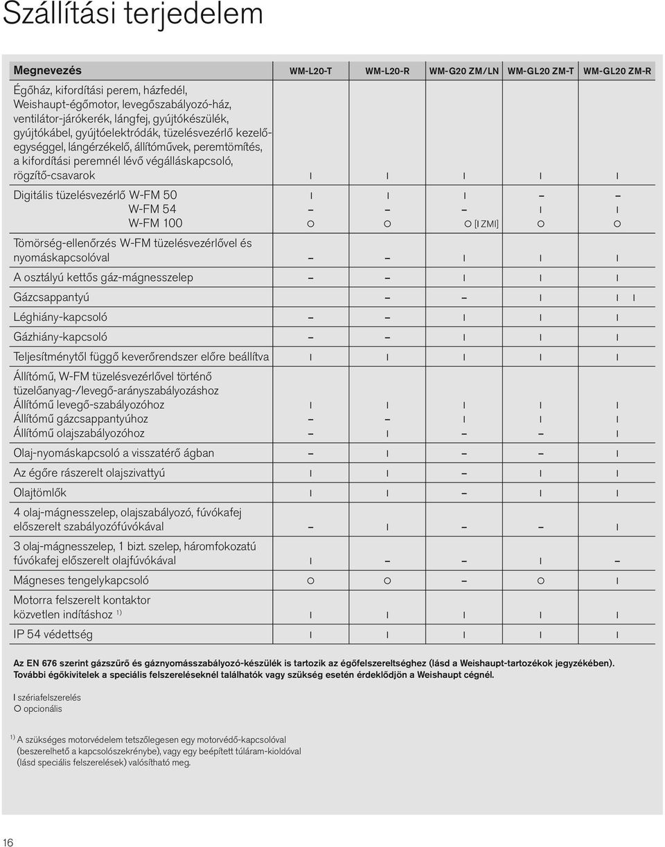 Digitális tüzelésvezérlő W-FM 50 l l l W-FM 54 l l W-FM 100 [l ZMI] Tömörség-ellenőrzés W-FM tüzelésvezérlővel és nyomáskapcsolóval l l l A osztályú kettős gáz-mágnesszelep l l l Gázcsappantyú l l l