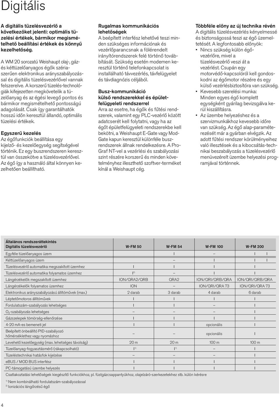 A korszerű tüzelés-technológiák kifejezetten megkövetelik a tüzelőanyag és az égési levegő pontos és bármikor megismételhető pontosságú adagolását.