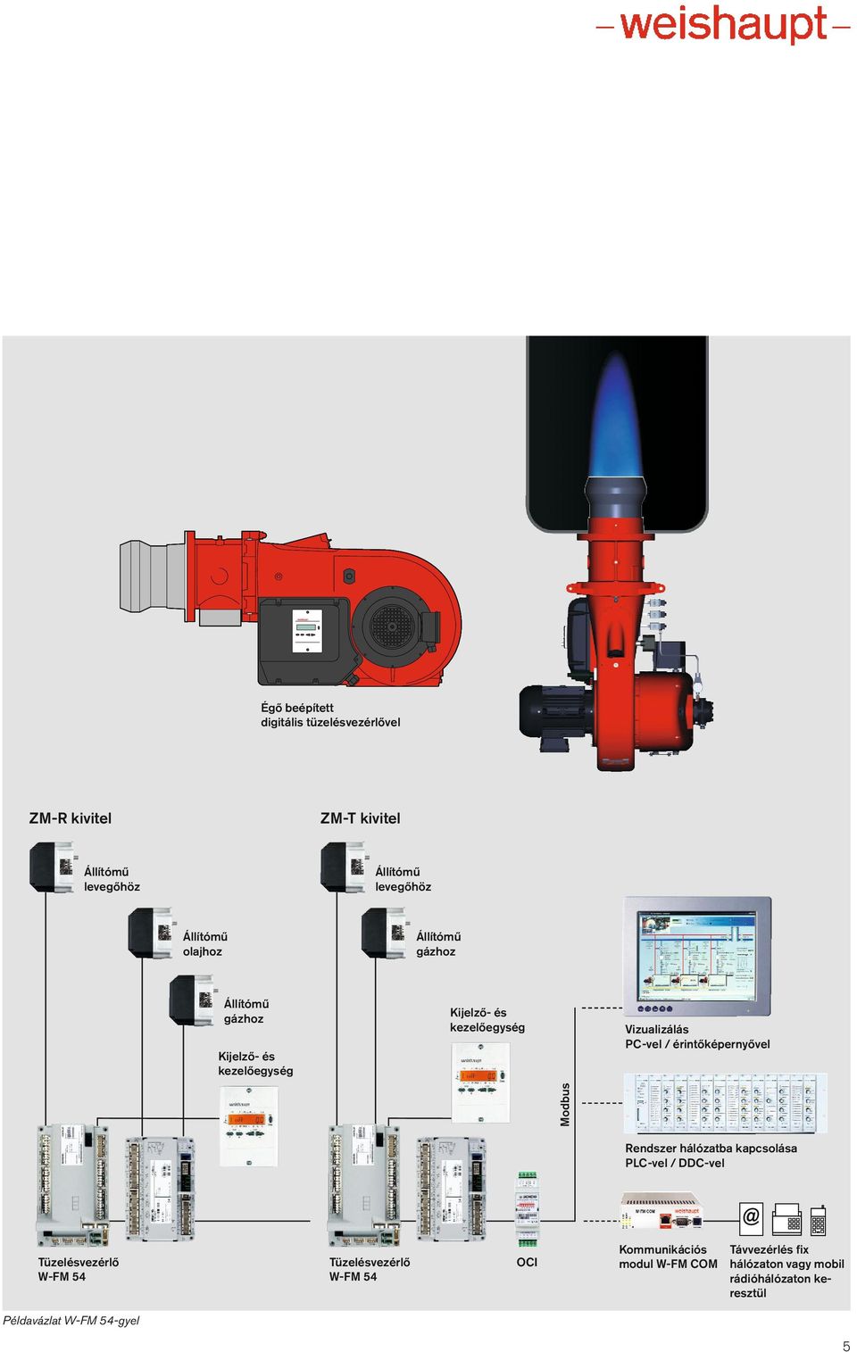 érintőképernyővel Modbus Rendszer hálózatba kapcsolása PLC-vel / DDC-vel Tüzelésvezérlő W-FM 54 Tüzelésvezérlő W-FM