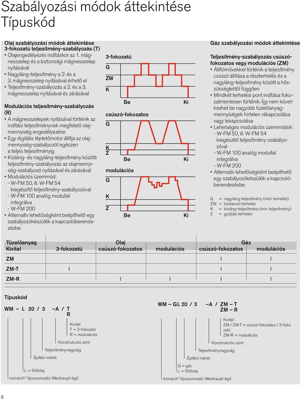 mágnesszelep nyitásával érhető el Teljesítmény-szabályozás a 2. és a 3.