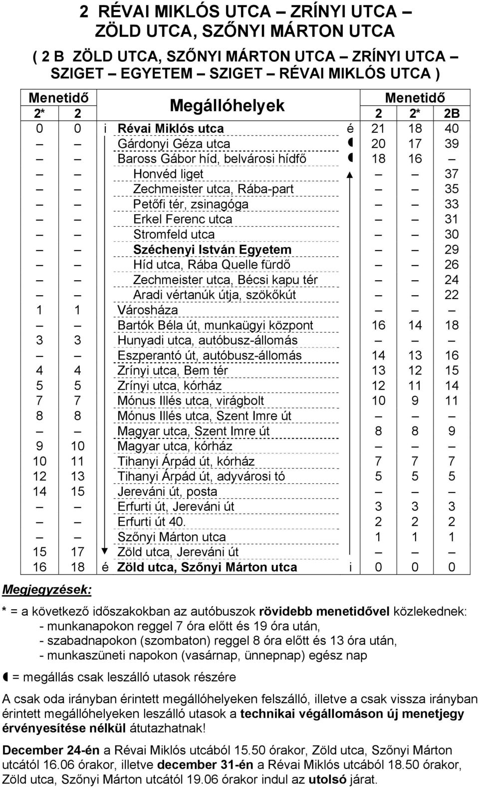 Széchenyi István Egyetem 29 Híd utca, Rába Quelle fürdő 26 Zechmeister utca, Bécsi kapu tér 24 Aradi vértanúk útja, szökőkút 22 1 1 Városháza Bartók Béla út, munkaügyi központ 16 14 18 3 3 Hunyadi