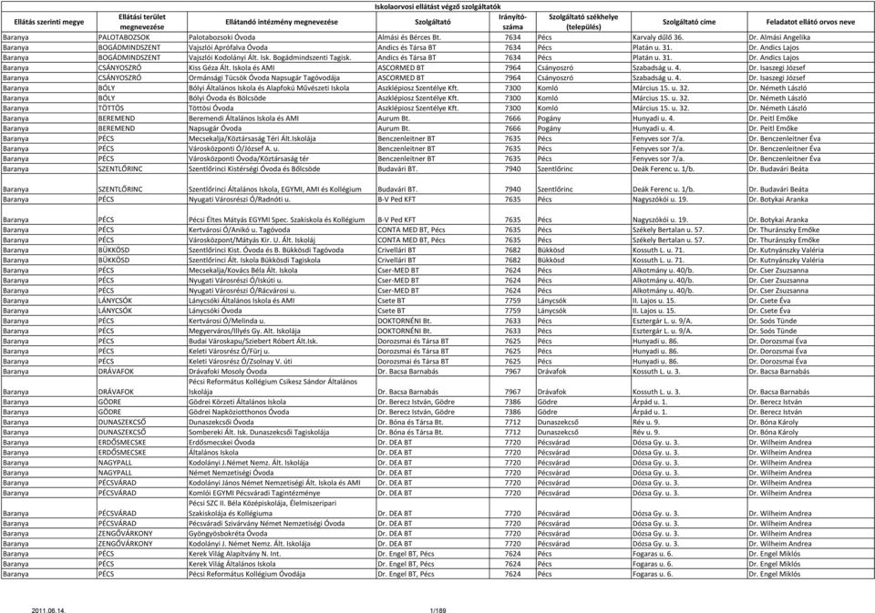 4. Dr. Isaszegi József Baranya BÓLY Bólyi Általános Iskola és Alapfokú Művészeti Iskola Aszklépiosz Szentélye Kft. 7300 Komló Március 15. u. 32. Dr. Németh László Baranya BÓLY Bólyi Óvoda és Bölcsöde Aszklépiosz Szentélye Kft.