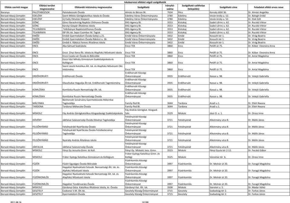 Elek Edit Borsod-Abaúj-Zemplén GÖNC Gönci Barackvirág Napközi Otthonos Óvoda EKG-Agency Bt. 3553 Kistokaj Szabó Lőrinc u. 62. Dr.