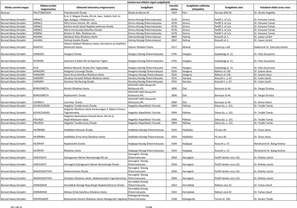 Fenyvesi Tamás Borsod-Abaúj-Zemplén GIRINCS Körömi Antall József Napközi otthonos Óvoda Girincs Község Önkormányzata 3578 Girincs Petőfi S. út 1/a. Dr.