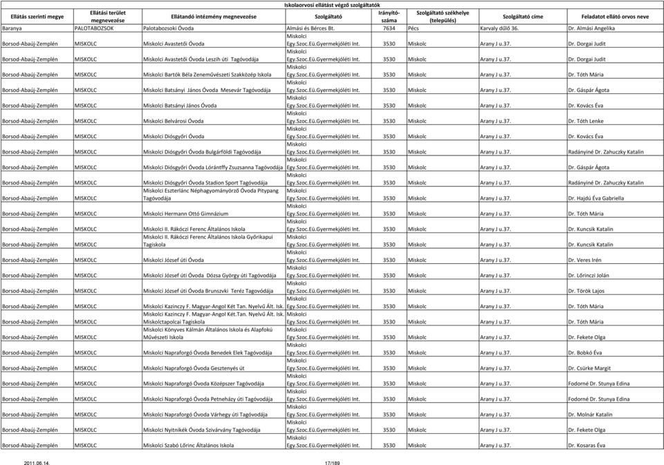 Dorgai Judit Borsod-Abaúj-Zemplén MISKOLC Miskolci Bartók Béla Zeneművészeti Szakközép Iskola Miskolci Egy.Szoc.Eü.Gyermekjóléti Int. 3530 Miskolc Arany J u.37. Dr.